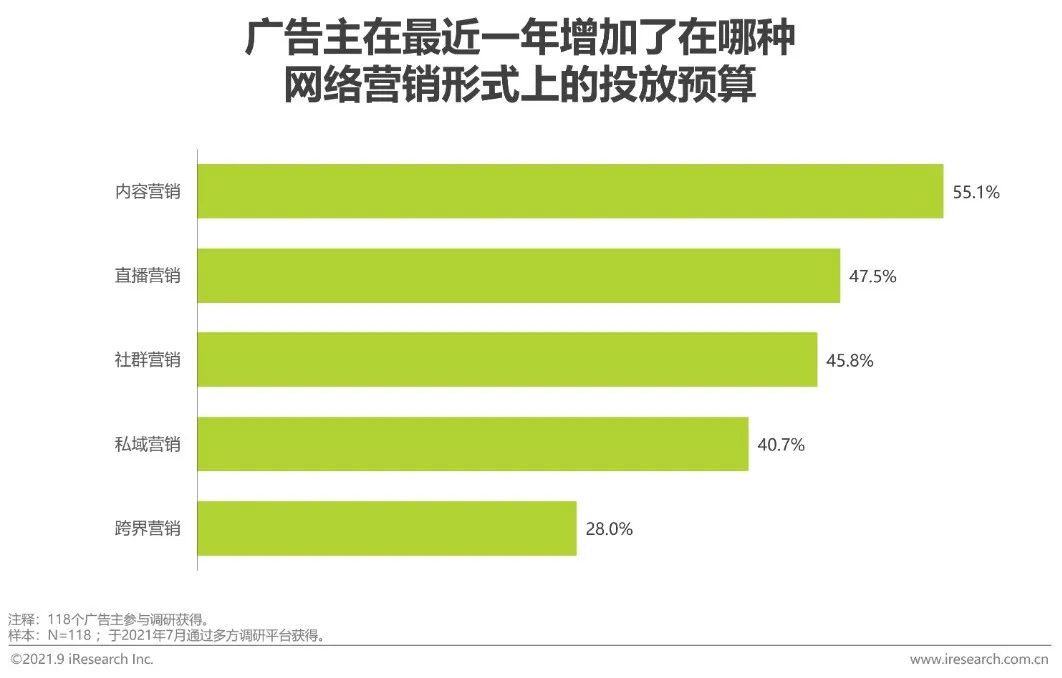 新媒体广告