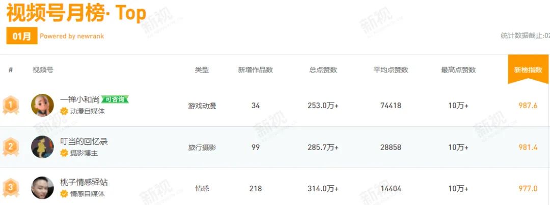 解析近期10w+赞短视频，我找到了它们的流量密码！