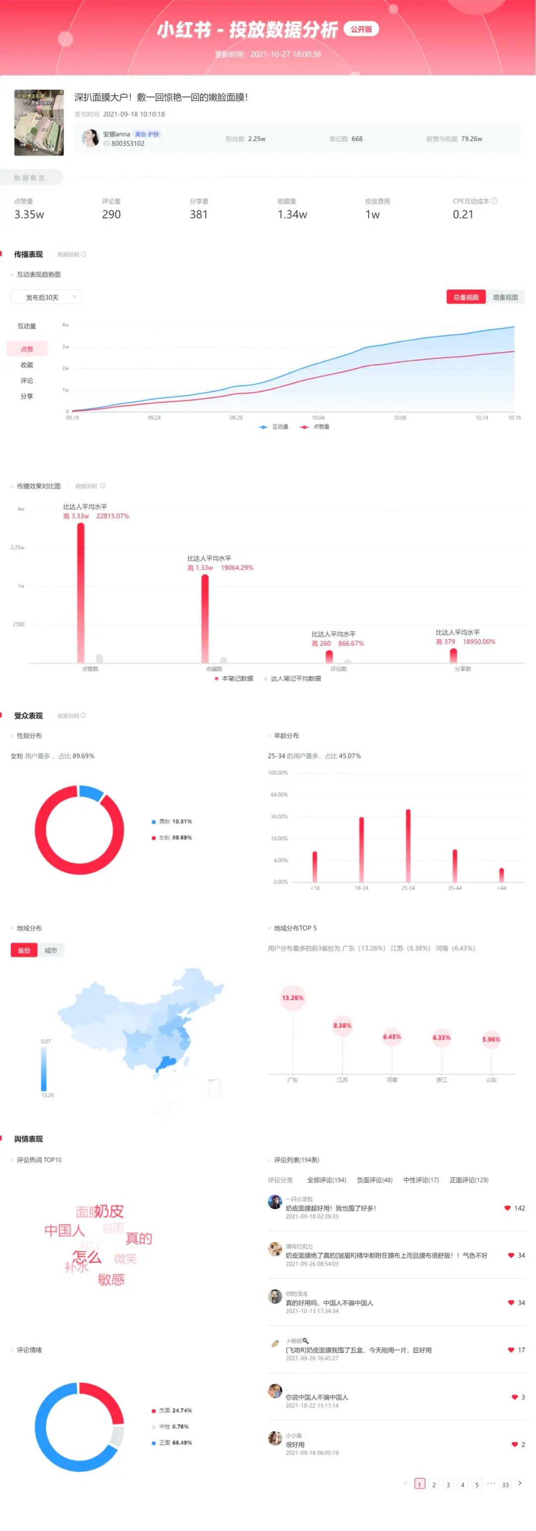 双十一投放复盘
