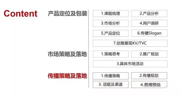 推广策划方案