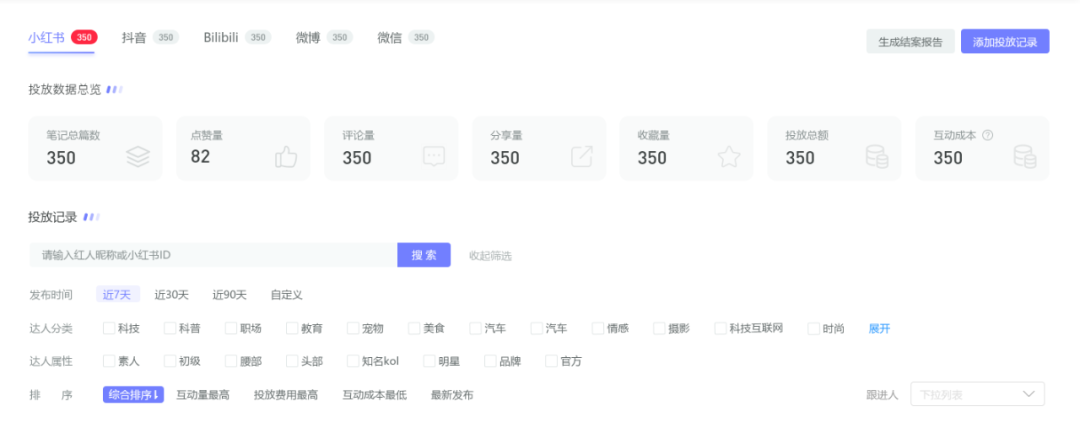 双十一投放复盘