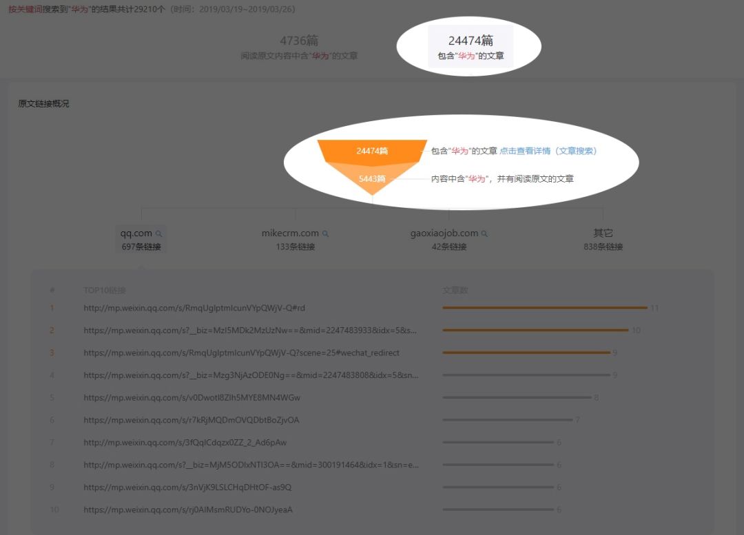 公众号广告