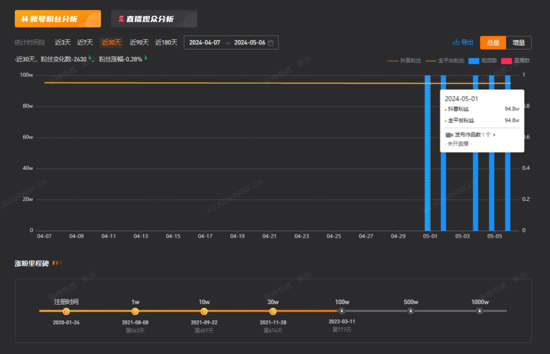 关于百度收录时间_百度收录时间段_收录百度时间的软件