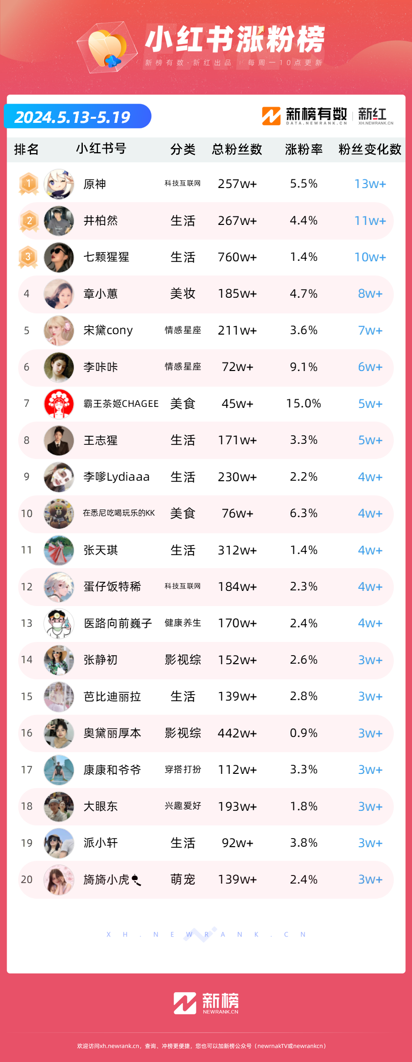 离婚后封总慌了配角分析