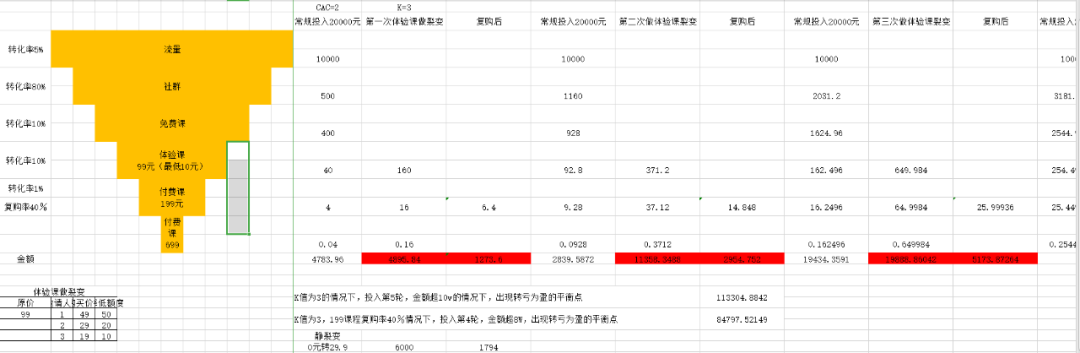 公众号投放