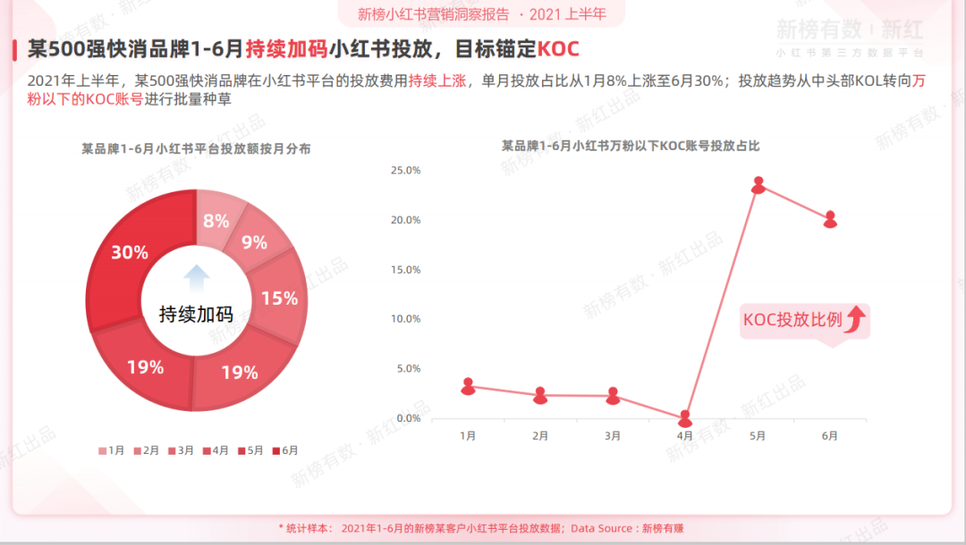 小红书广告投放