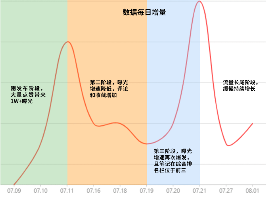 小红书广告投放