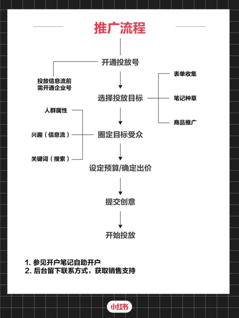 小红书推广