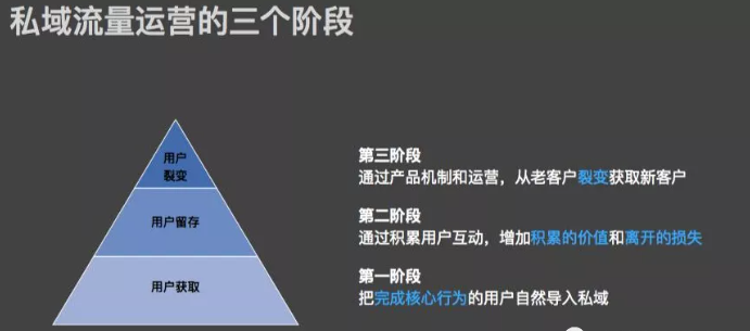 私域流量