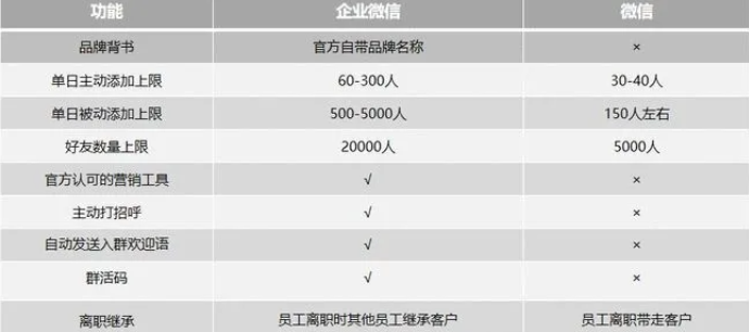 私域流量