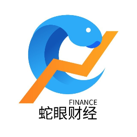公众号财富排行榜第26名蛇眼财观,新榜指数824.1,总阅读数5万+,头条5万+,平均57027,最高57027,总点赞数607,总在看数196