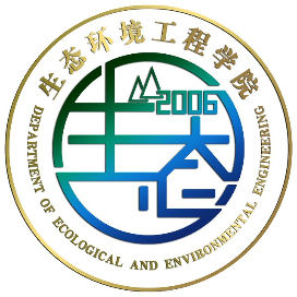 公众号黑马榜undefined排行榜第29名生态环境工程分院,黑马指数82.1,新榜指数540.8,总阅读数3680,头条3680,平均1226,最高2608,总点赞数76,总在看数40