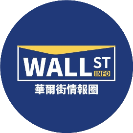 公众号财富排行榜第29名华尔街情报圈,新榜指数808.4,总阅读数5万+,头条5万+,平均25898,最高35280,总点赞数542,总在看数95