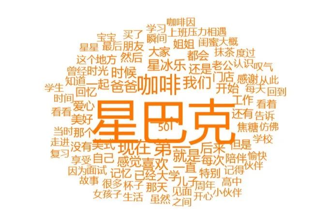 广告投放
