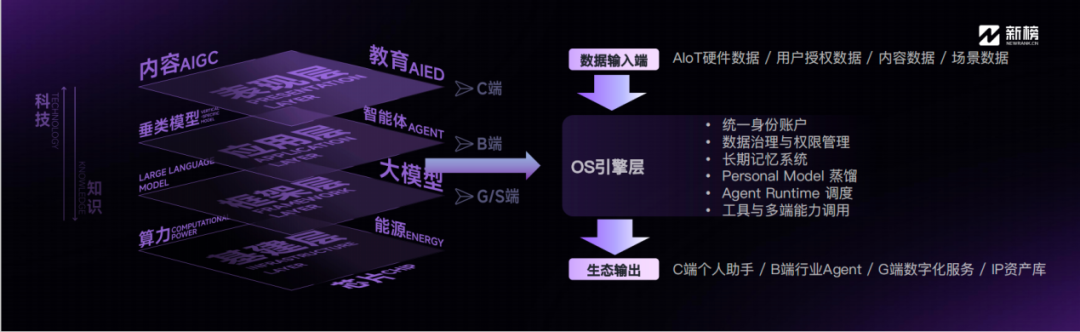 飞书文档 - 图片
